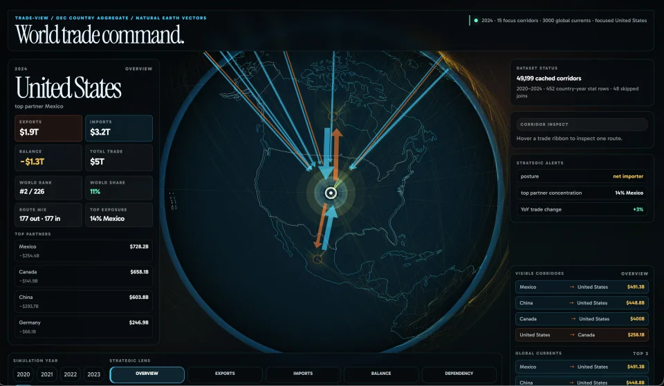 Screenshot of the trade view globe visualization